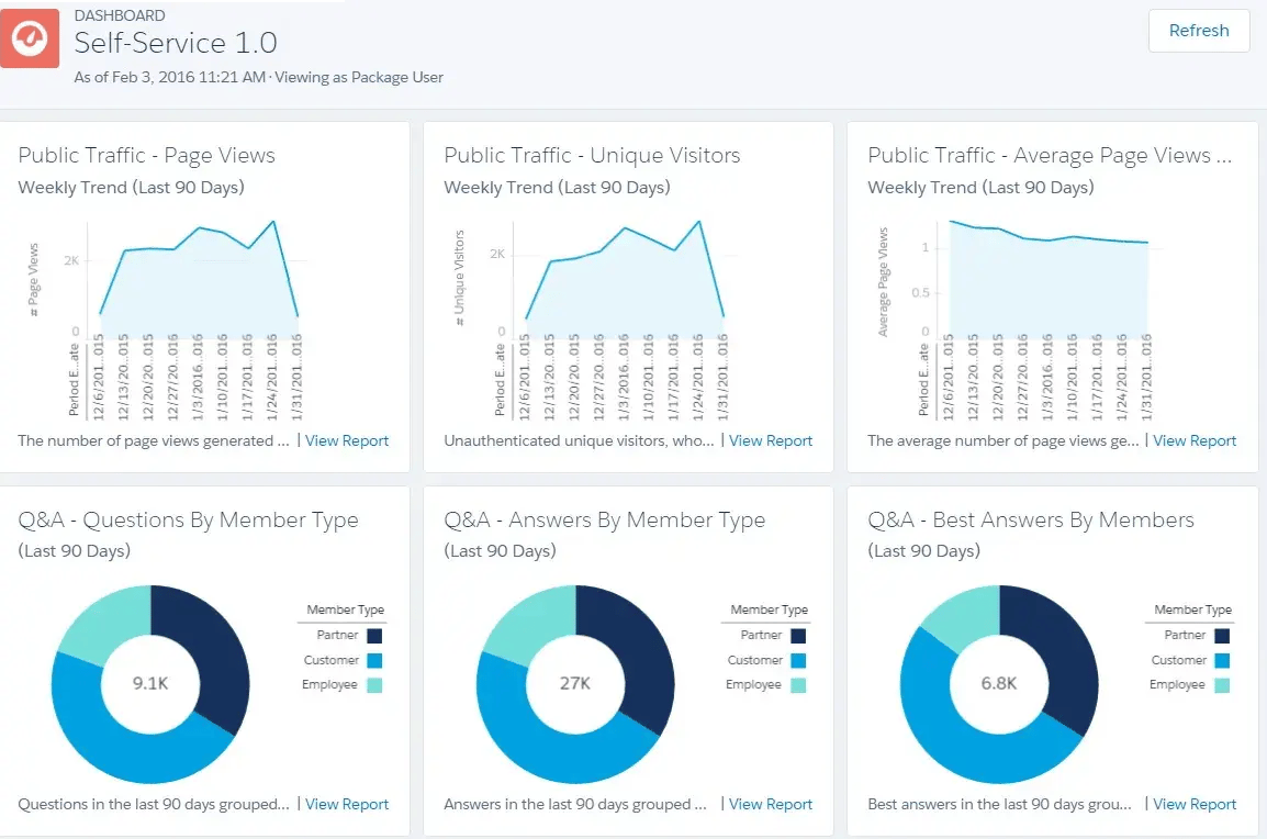 878b29b6cfe0fb16a06976163f95288b_communities-intro-to-community-cloud-analytics
