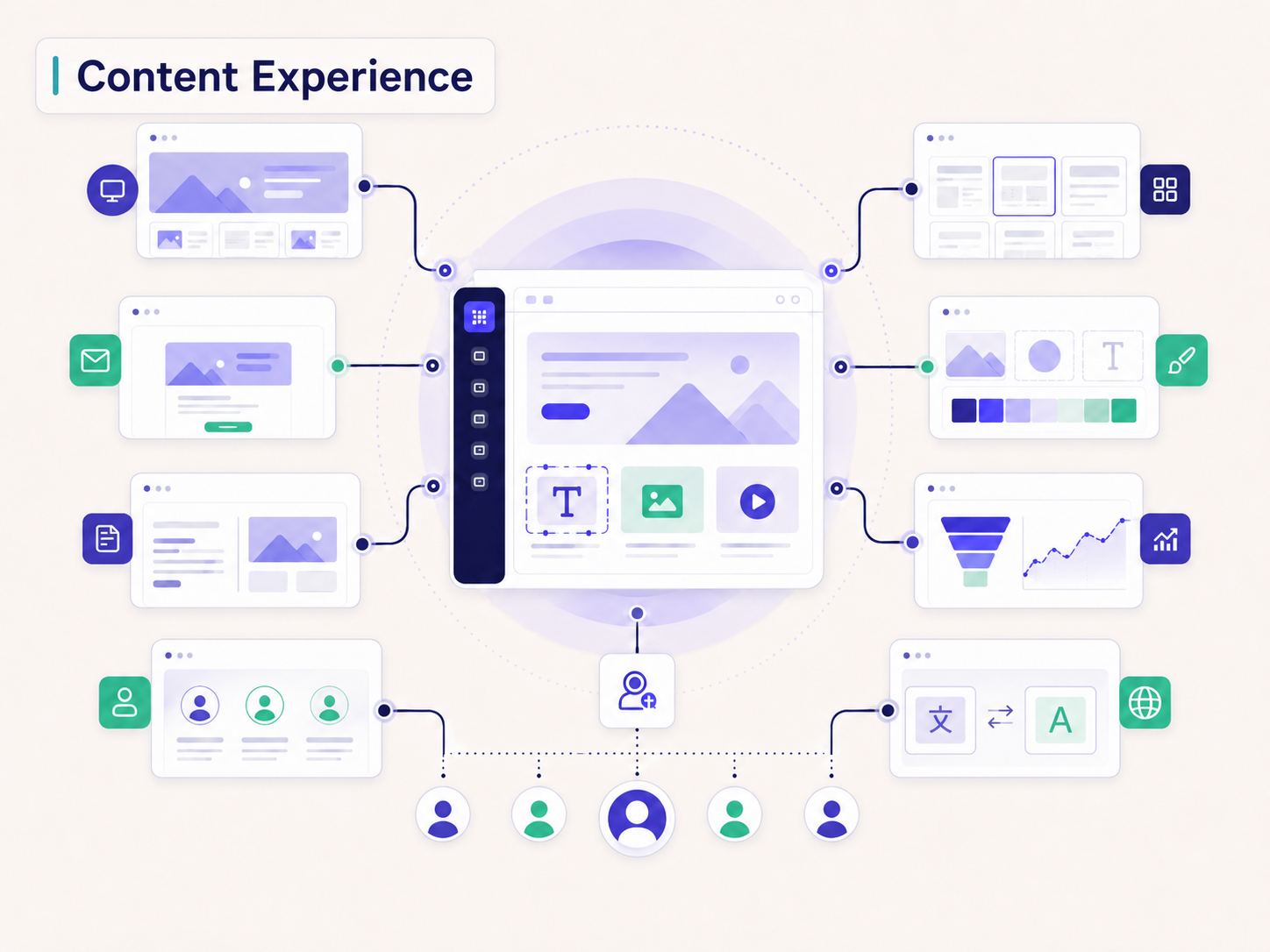 Content Experience