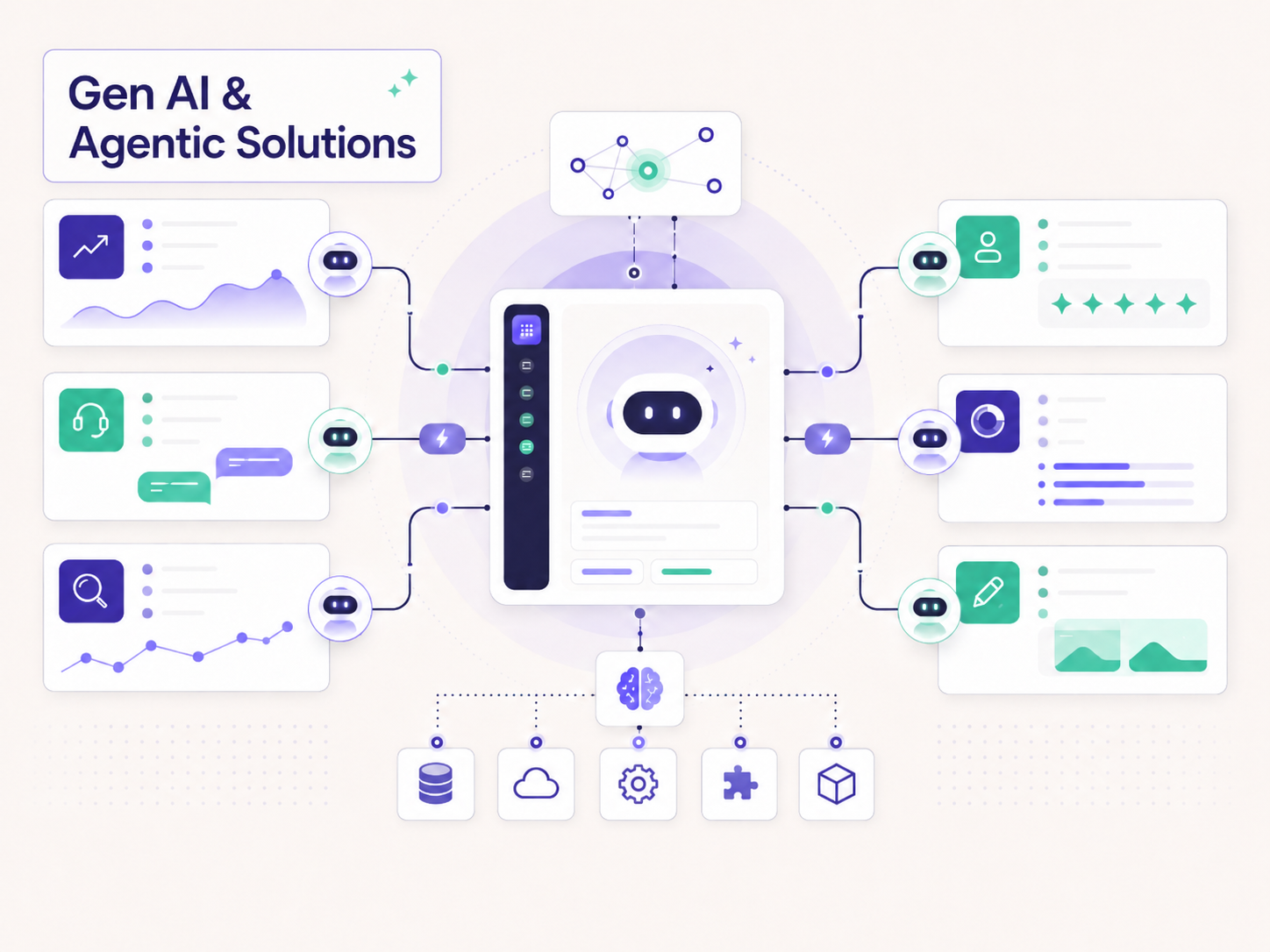 Gen AI
