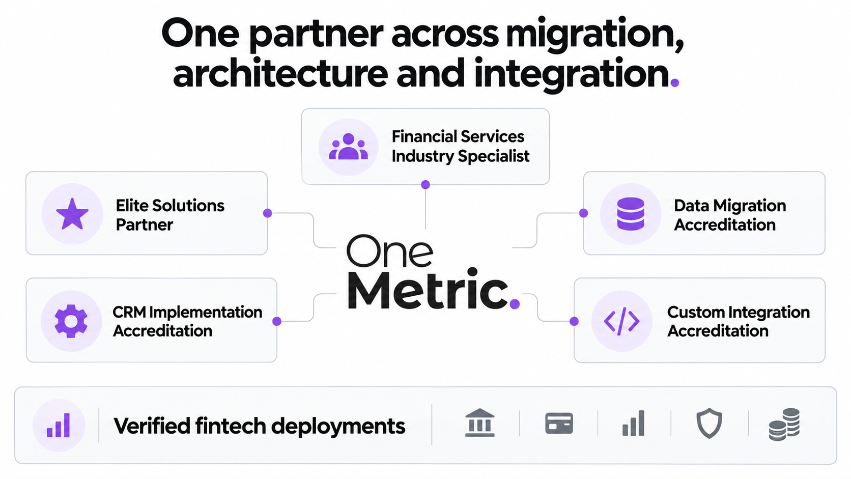 One Partner across migration architecture and integration