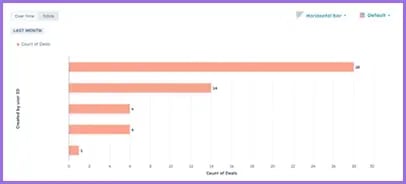 50% Reduction in Manual Tasks