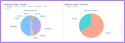 Attribution Analysis