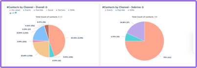 Attribution Models