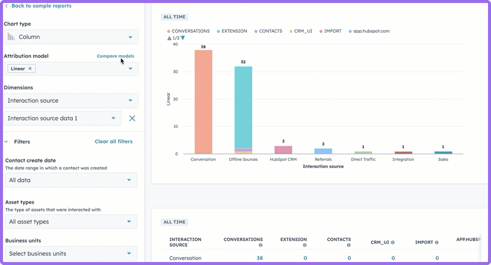 Attribution Reports