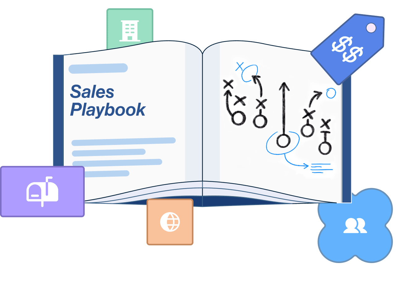 Build Playbooks