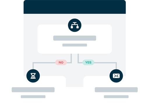Building efficient lead routing