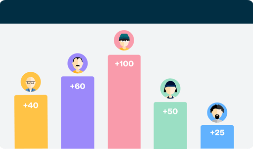 Solving for data hygiene
