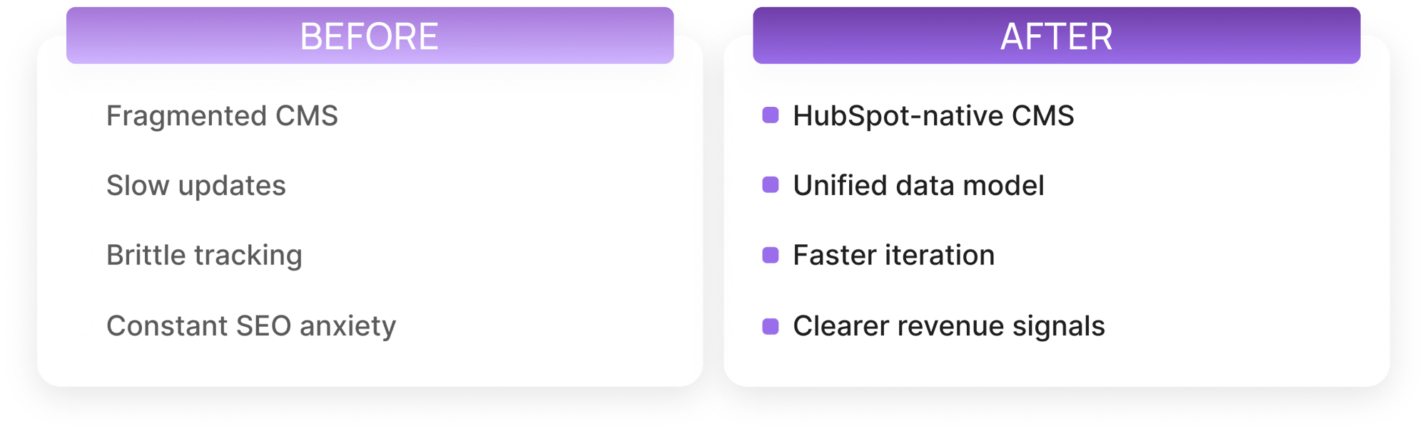 Changes After the Move