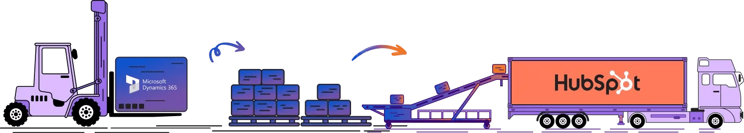 Dynamics 365 Sales to HubSpot