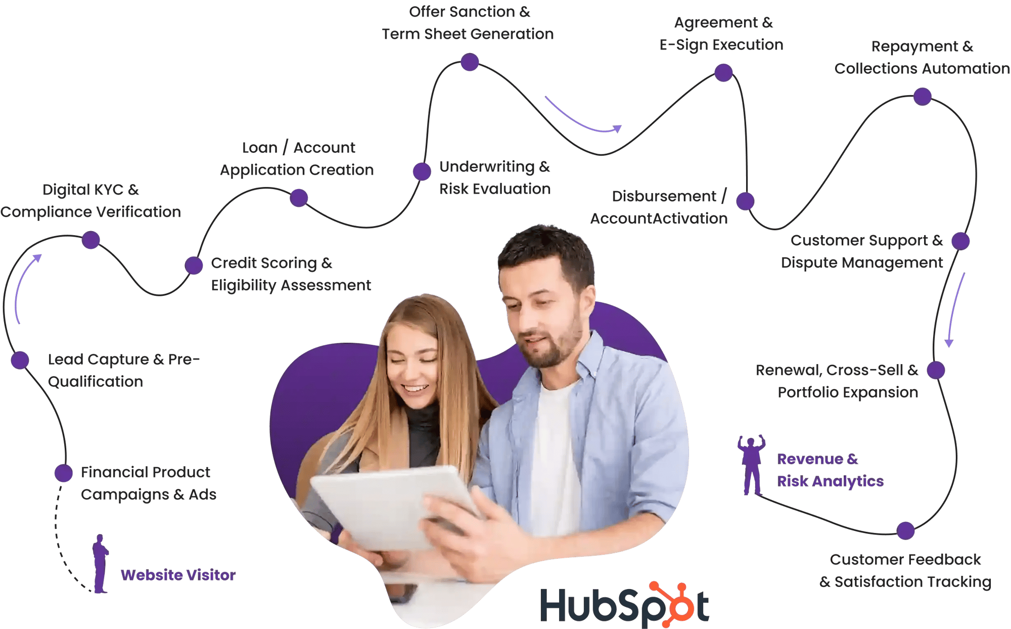 FinTech Journey