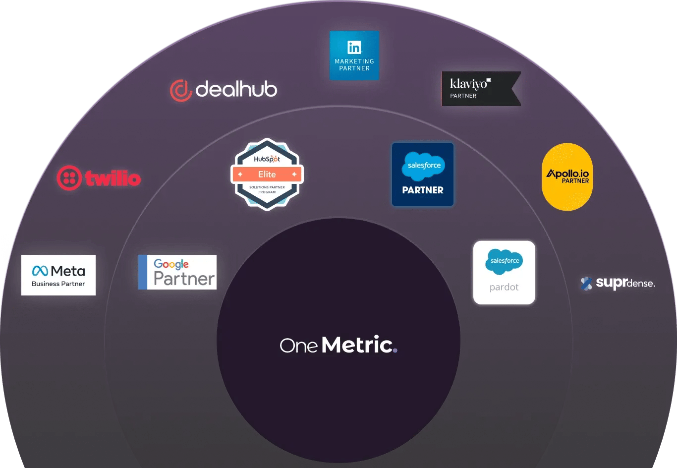 Our Trust and Partners