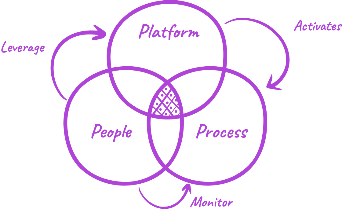  SalesOps