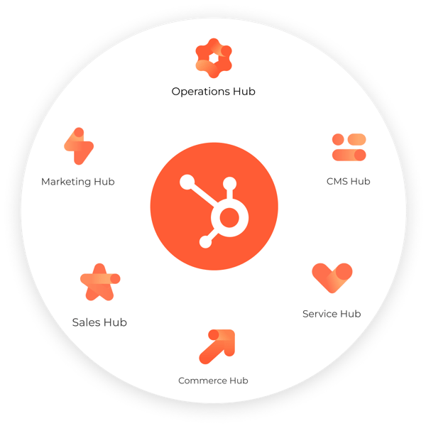 Implement your HubSpot