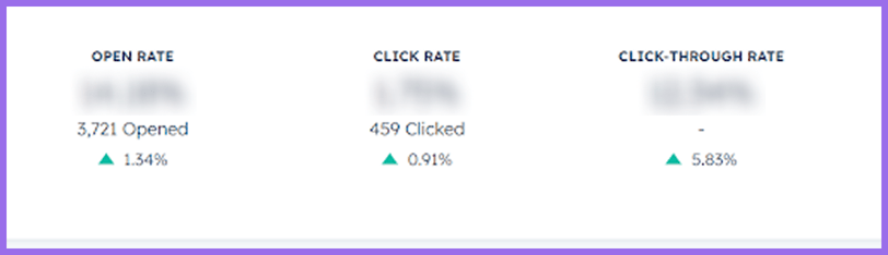 Marketing Performance Optimization