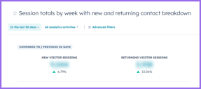 Website & Visitor Engagement: