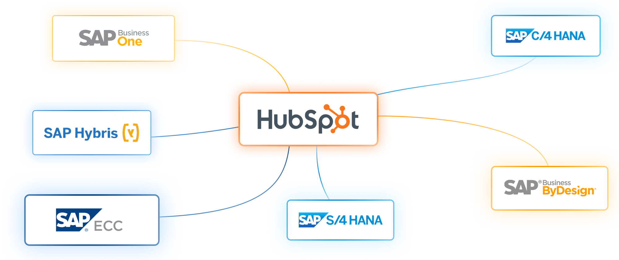 Hubspot Integrates