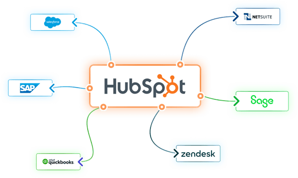 Integrate with HubSpot