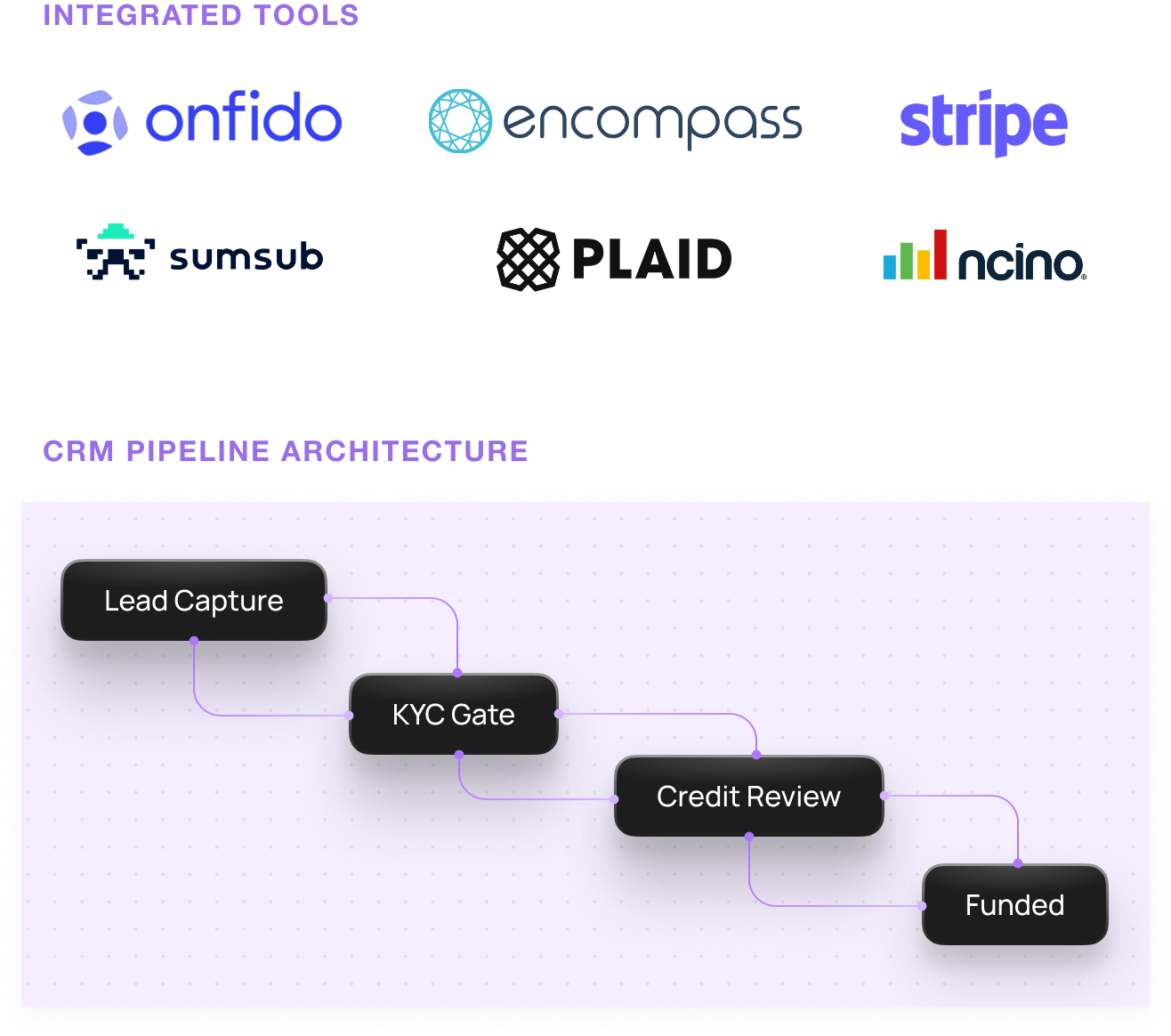 Payments & PSPs