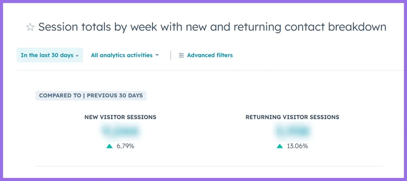 Website & Visitor Engagement: