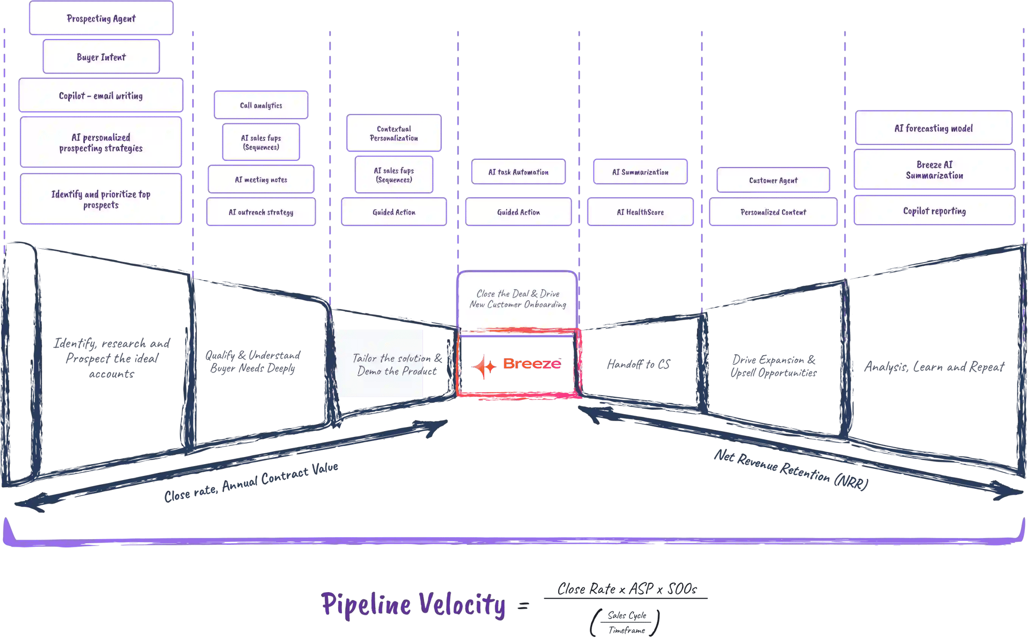 Customer Journey