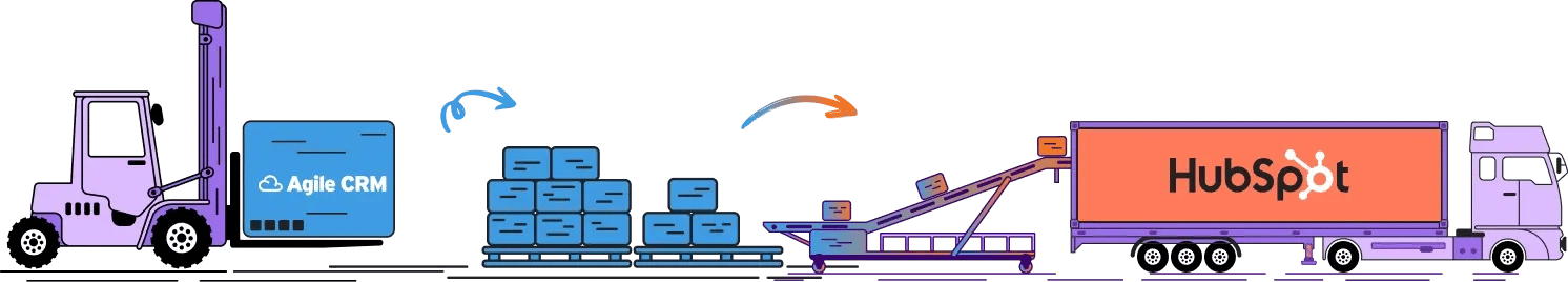 Migrating from Agile to HubSpot