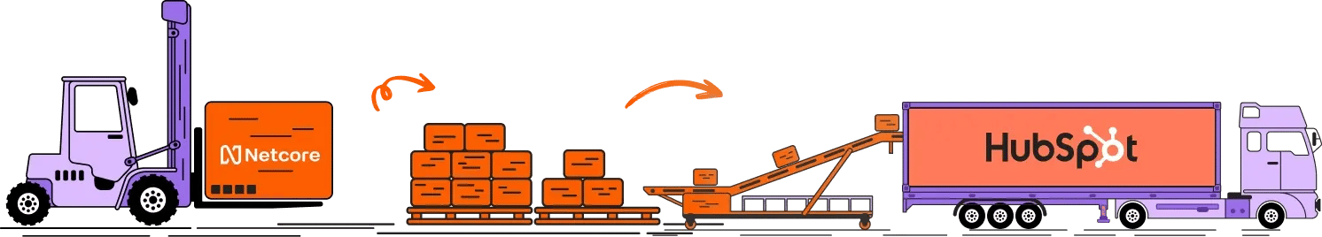 Netcore Cloud to HubSpot