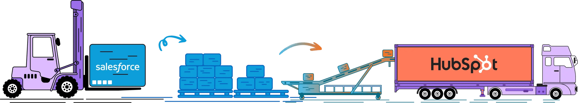Migrating from Salesforce to HubSpot