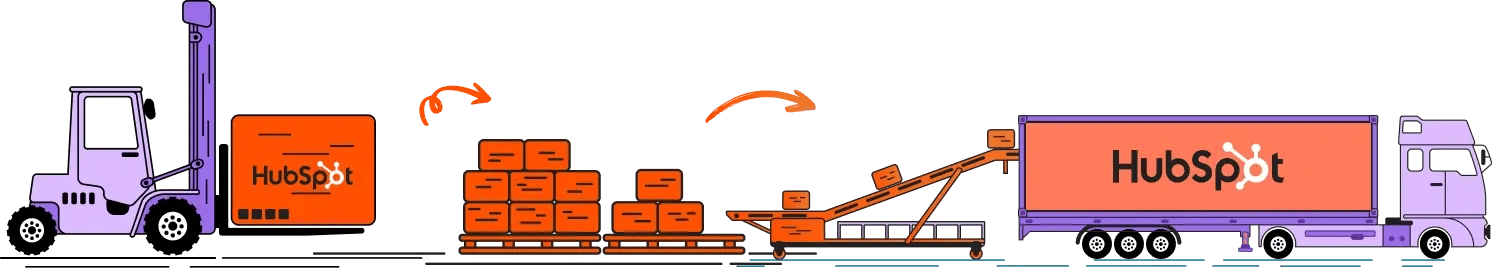 Migrating from HubSpot to HubSpot