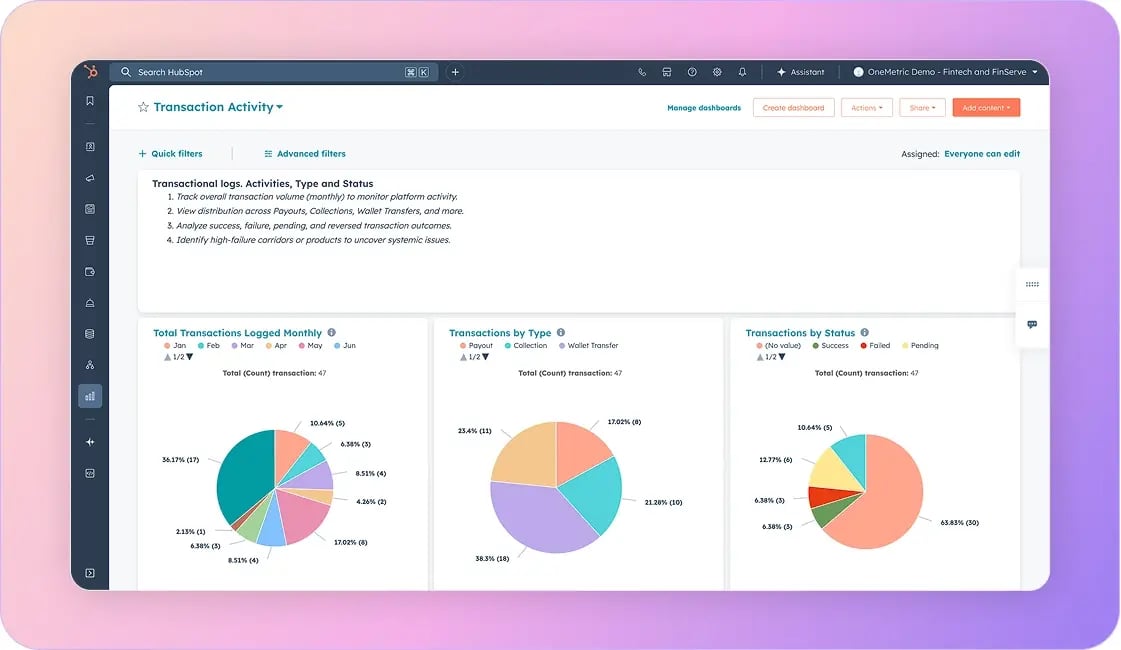 Secure Reporting and Audit-Ready Analytics