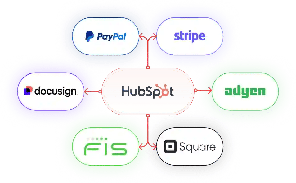 Scalable Integrations for the Finance Stack