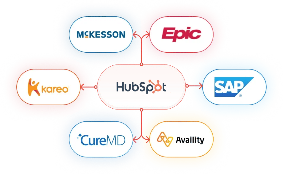 Connected Integration For Healthcare