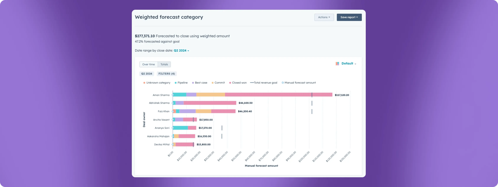 HubSpot sales forecast