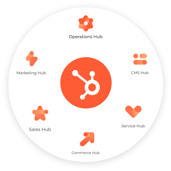 HubSpot services