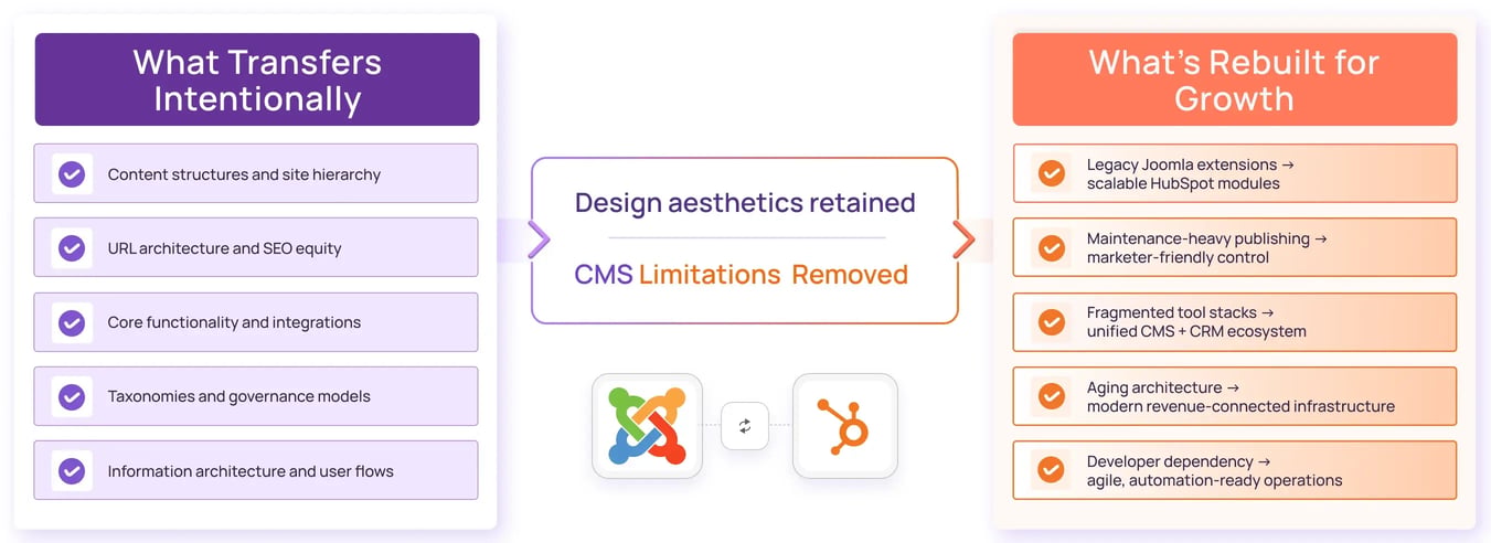 Joomla to HubSpot CMS