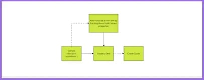 LMS Integration