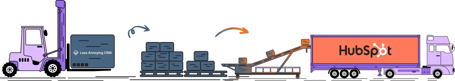 Less Annoying CRM to HubSpot
