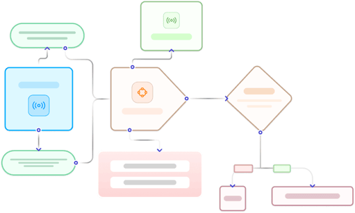Automating sales workflows