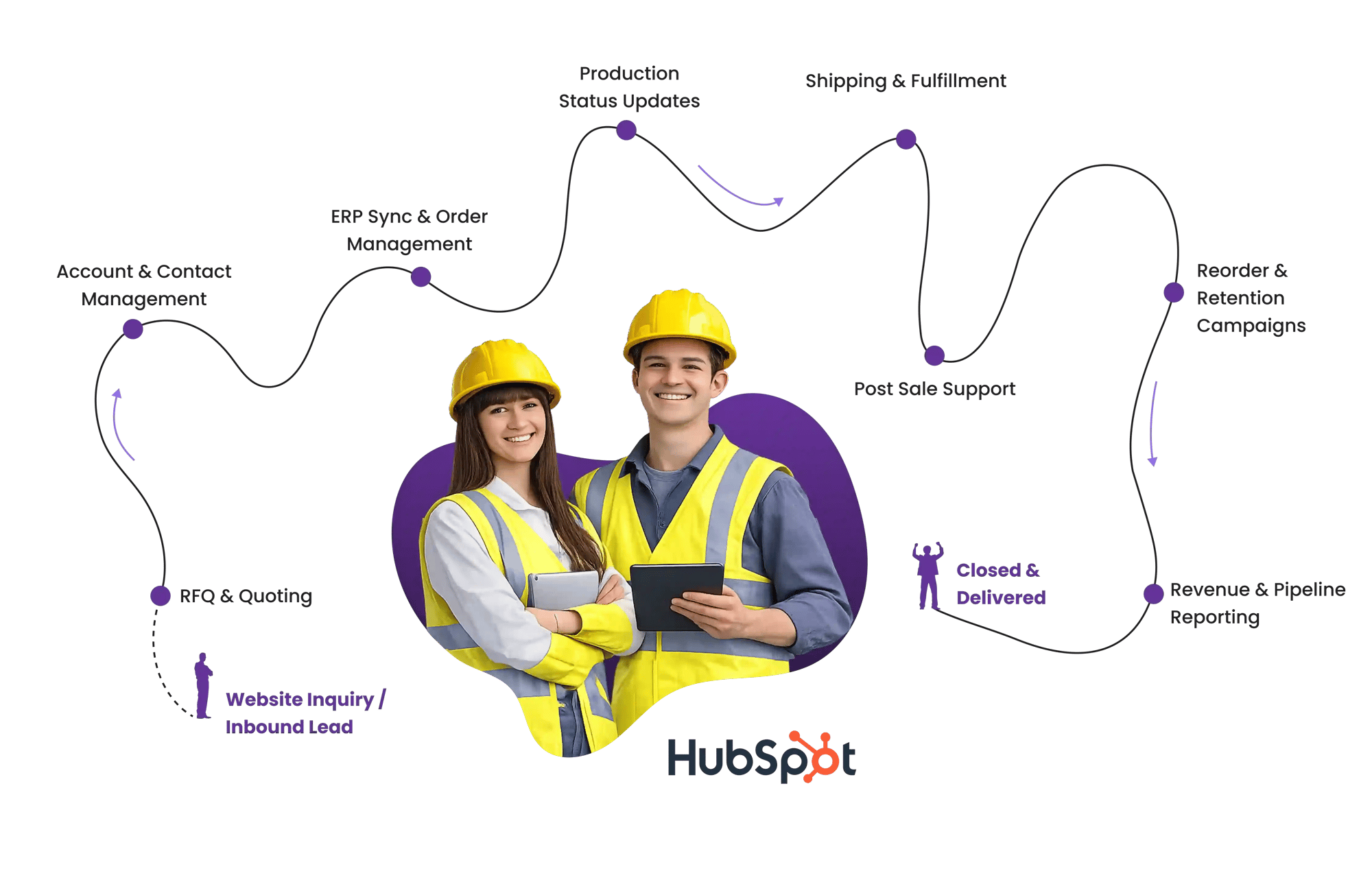 Manufacturing Teams
