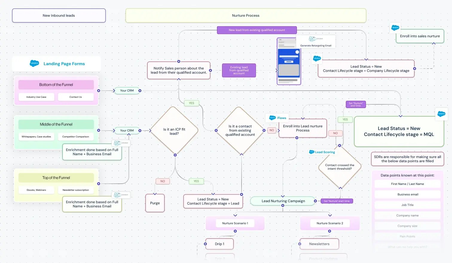 Marketing Cloud