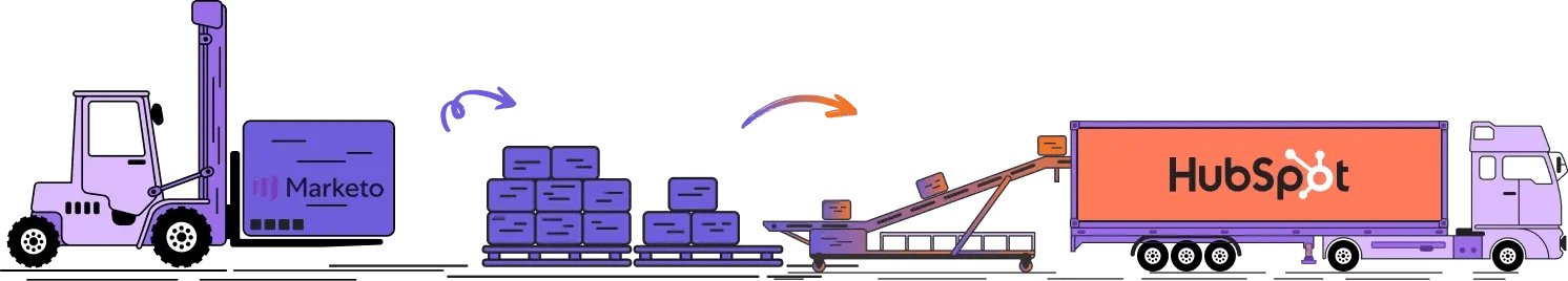 Migrating from Adobe Marke to HubSpot