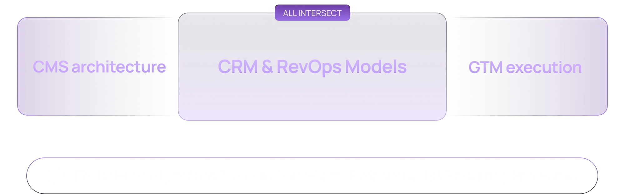 Migration CRM