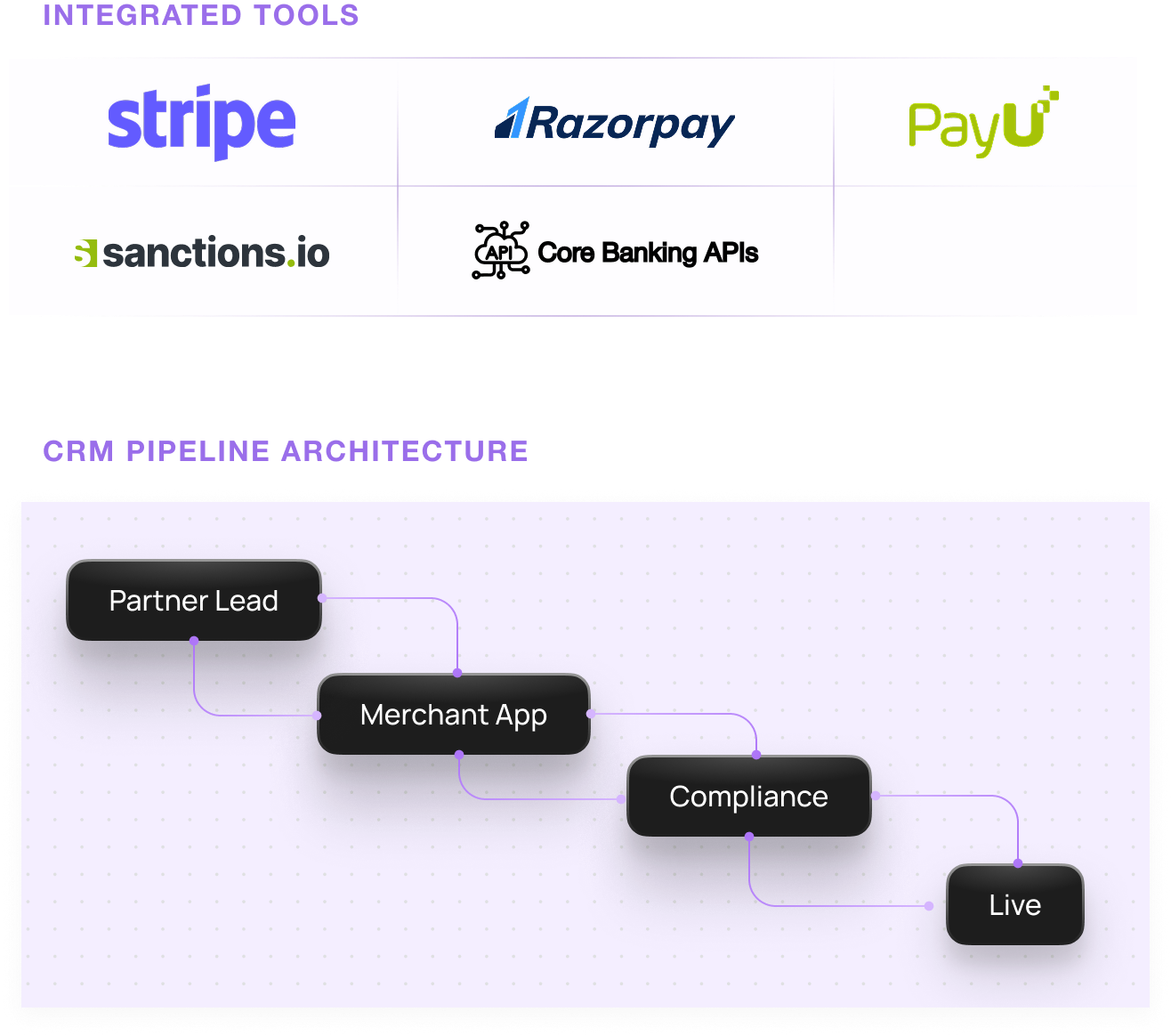 Neobanks