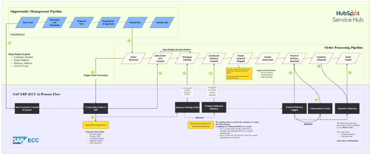 New Integrated Data Architecture-1