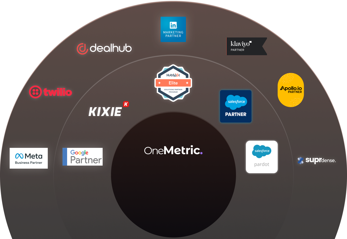 Our Trusted Partners