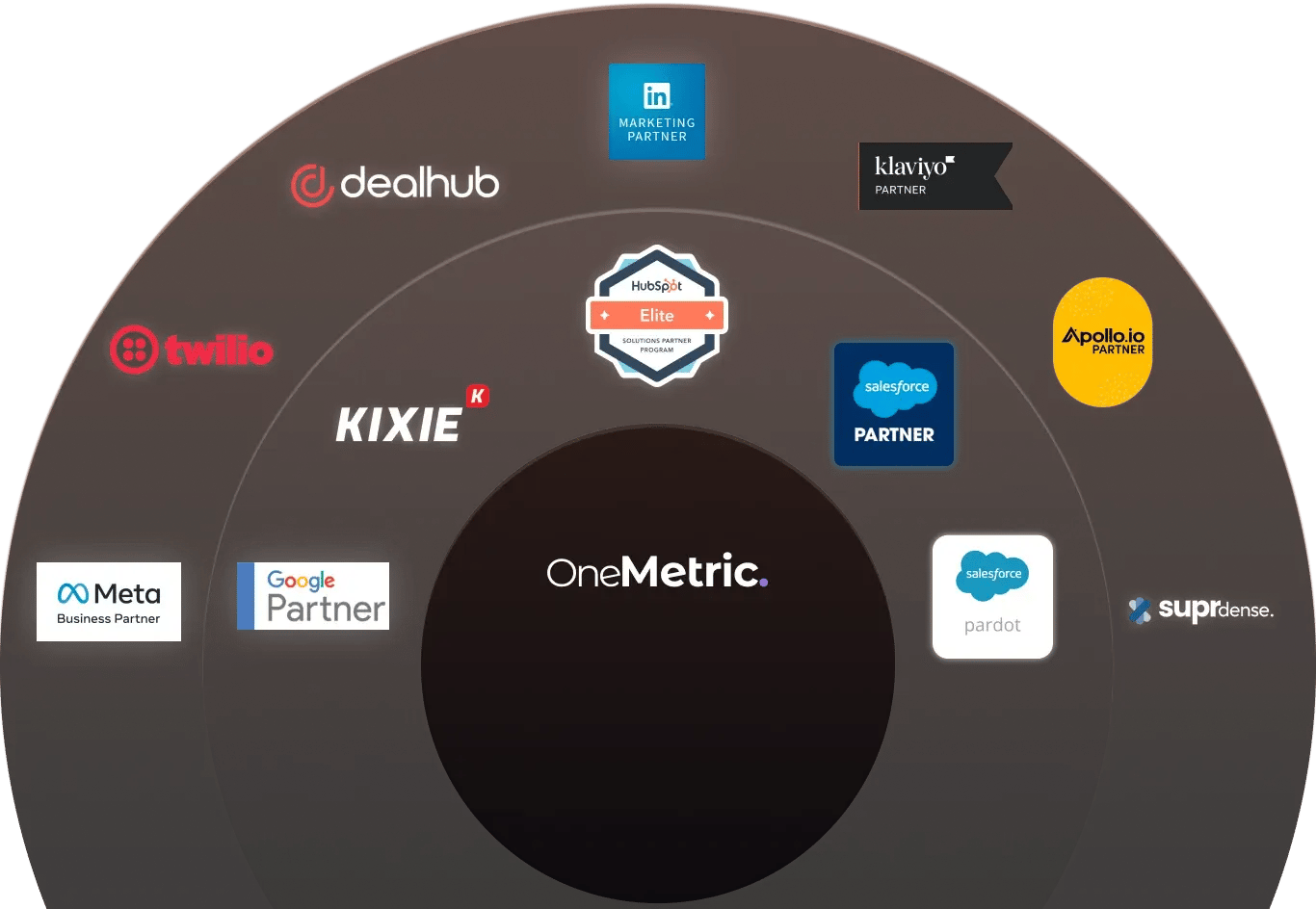 Our Trusted Partners