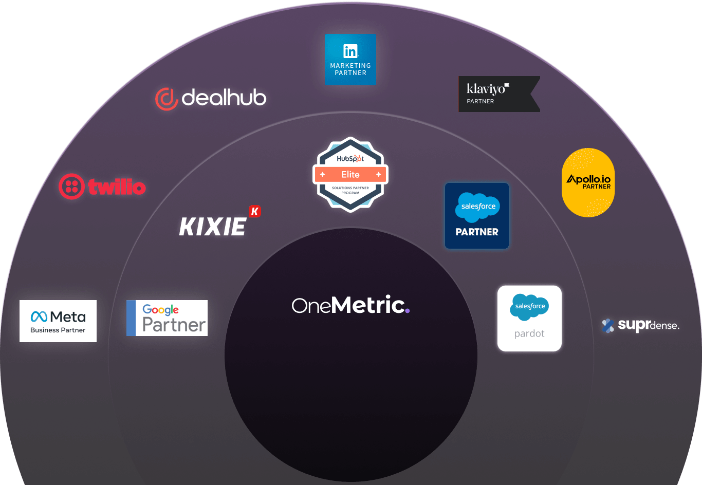 Our Trusted Partners