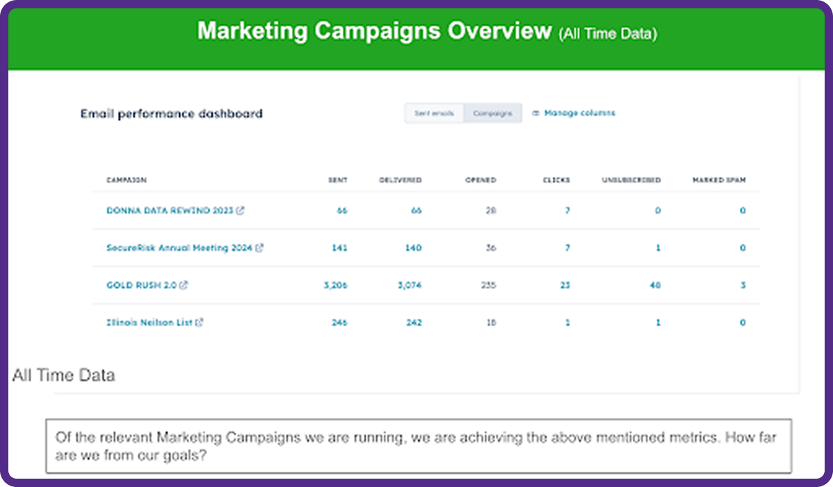 Marketing campaigns overview