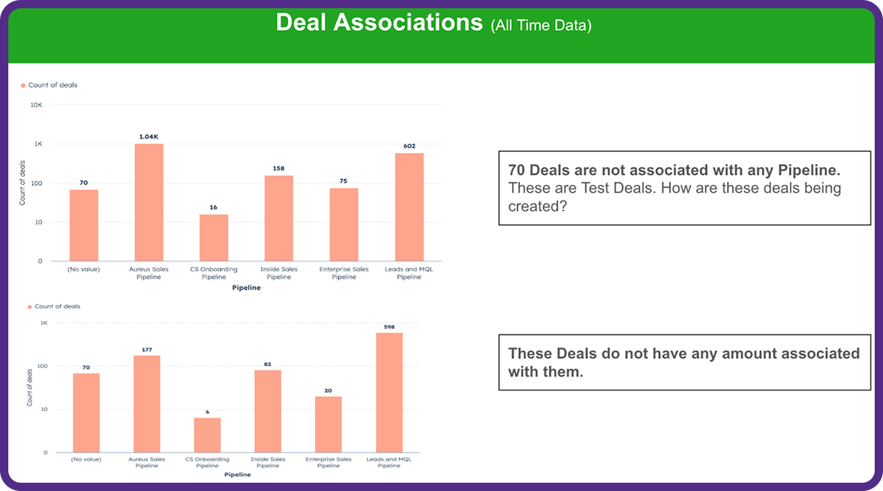 Deal associations