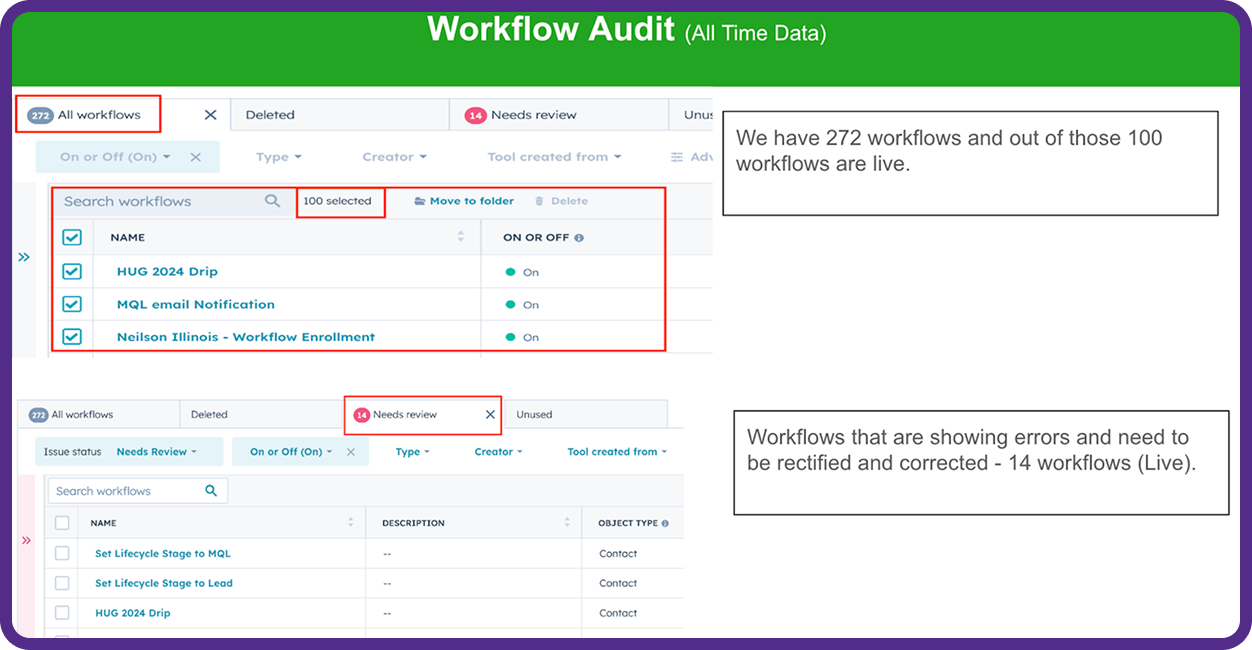 Workflow audit