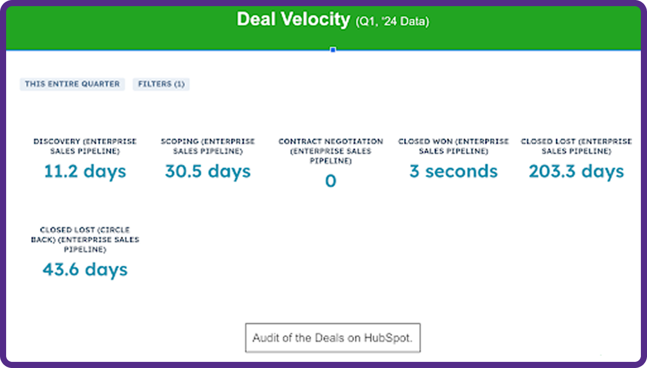 Deal Velocity